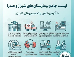 لیست جامع بیمارستان های شیراز و صدرا-مشاغل شیراز