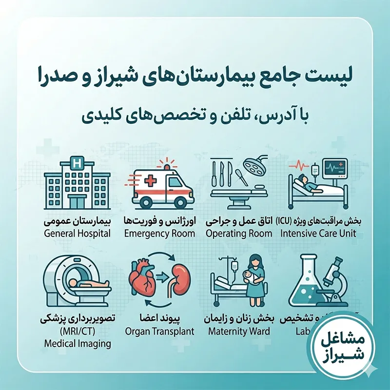 لیست جامع بیمارستان های شیراز و صدرا-مشاغل شیراز