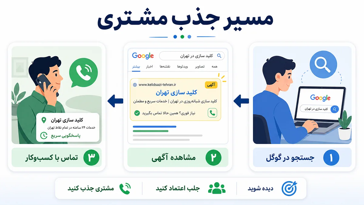 ثبت آگهی رایگان در مشاغل شیراز